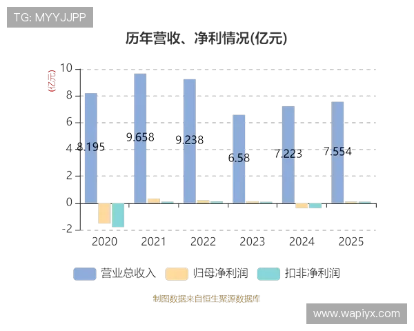 双赢棋牌打造安全稳定的线上棋牌环境，提供多元化的游戏选择和优质的用户体验