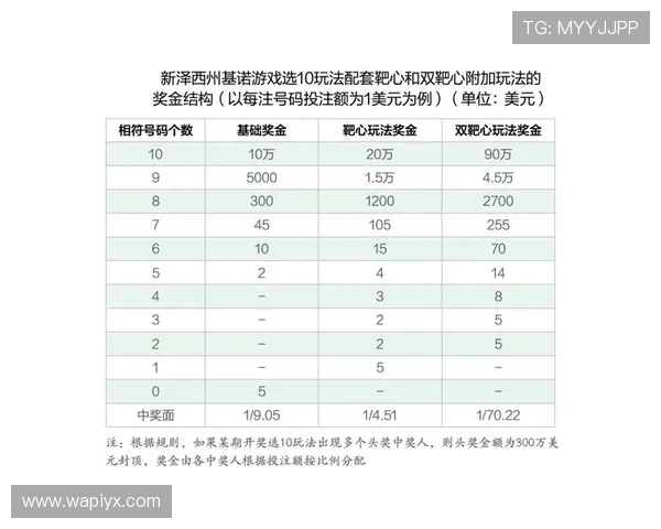 基诺型彩票官网玩法规则详解及不同玩法的中奖概率分析