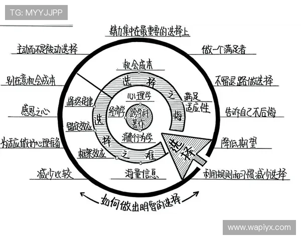 如何在抢庄和跟注环节中做出明智决策实现游戏中的盈利目标
